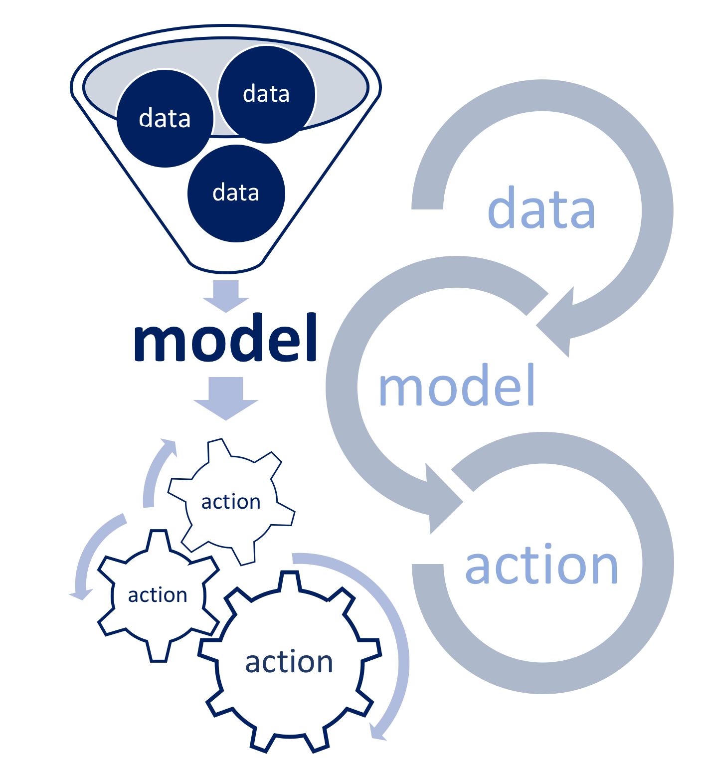 machine-learning-data-literacy-in-r